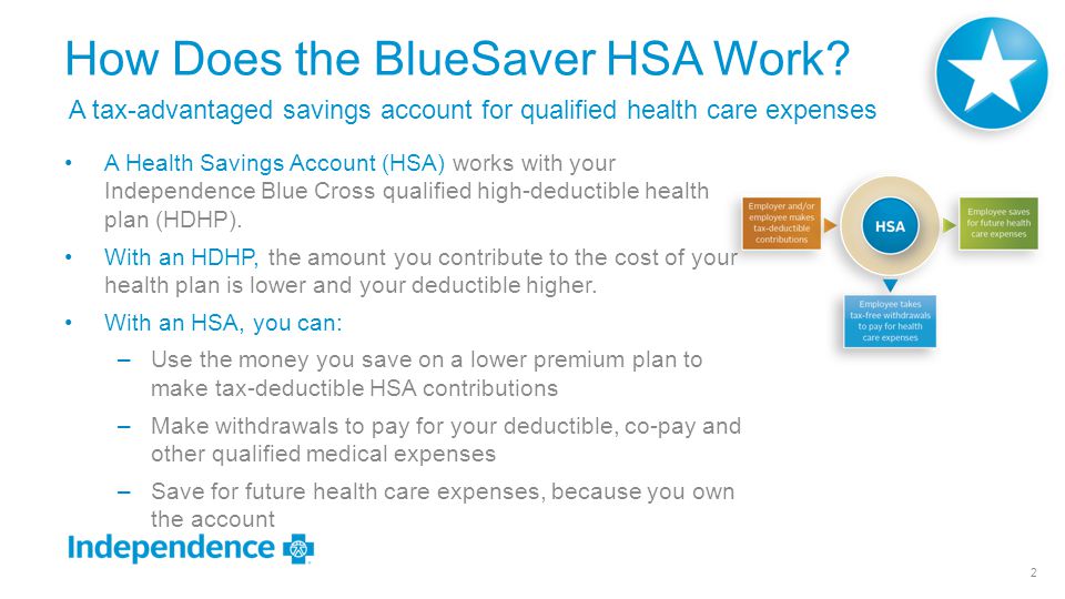How Does the BlueSaver HSA Work