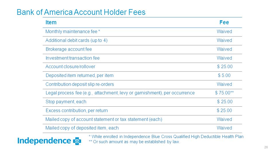 Bank of America Account Holder Fees