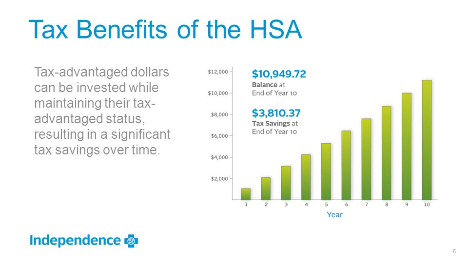 Tax Benefits of the HSA