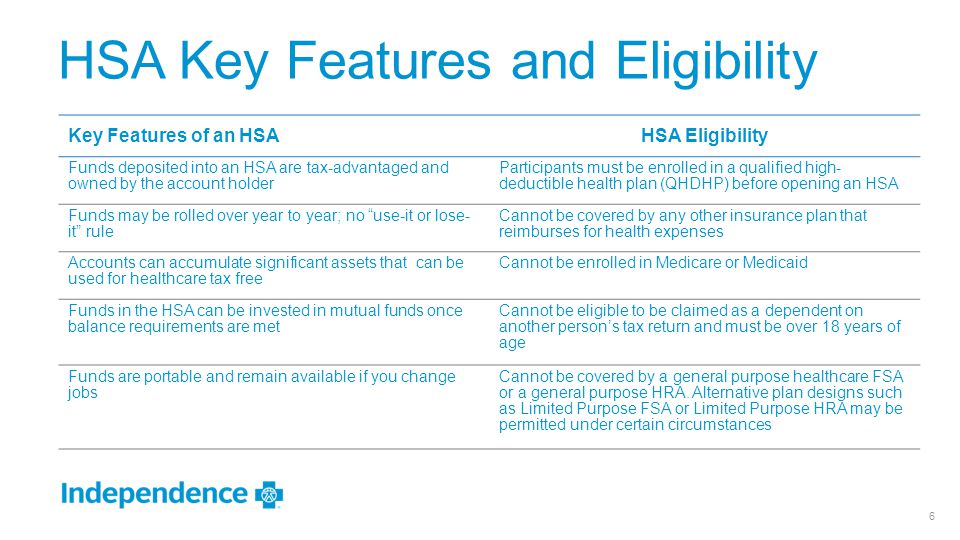HSA Key Features and Eligibility