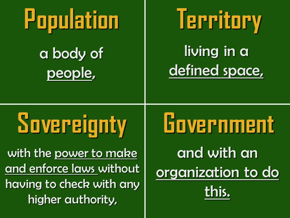 Population Territory Sovereignty Government