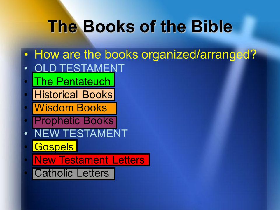The Books of the Bible How are the books organized/arranged