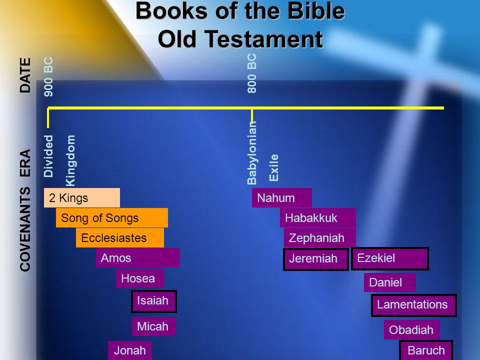 Books of the Bible Old Testament