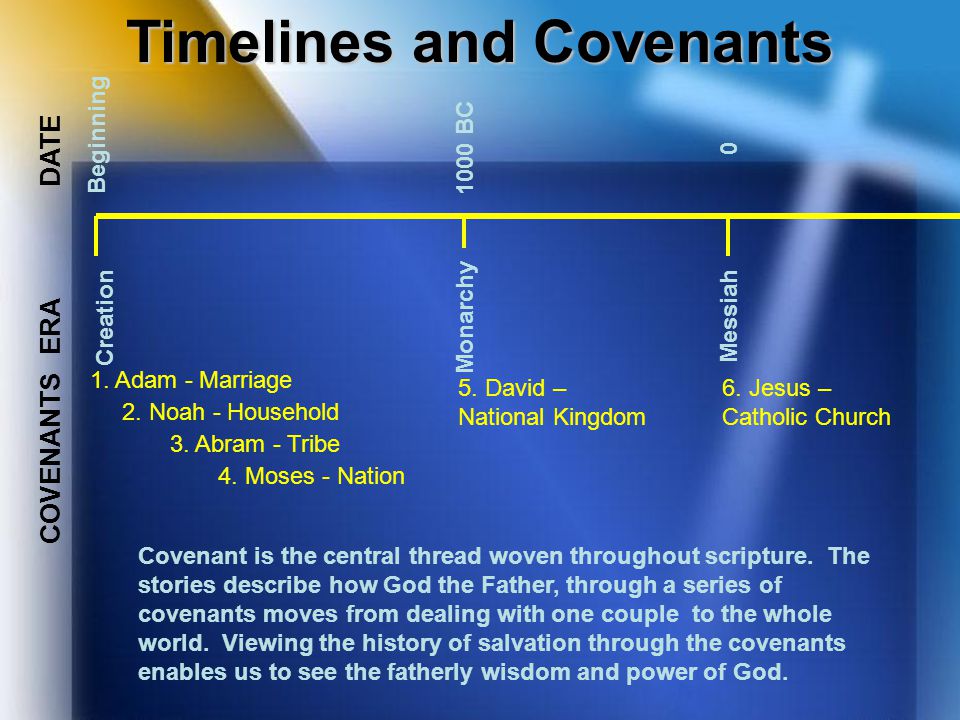 Timelines and Covenants