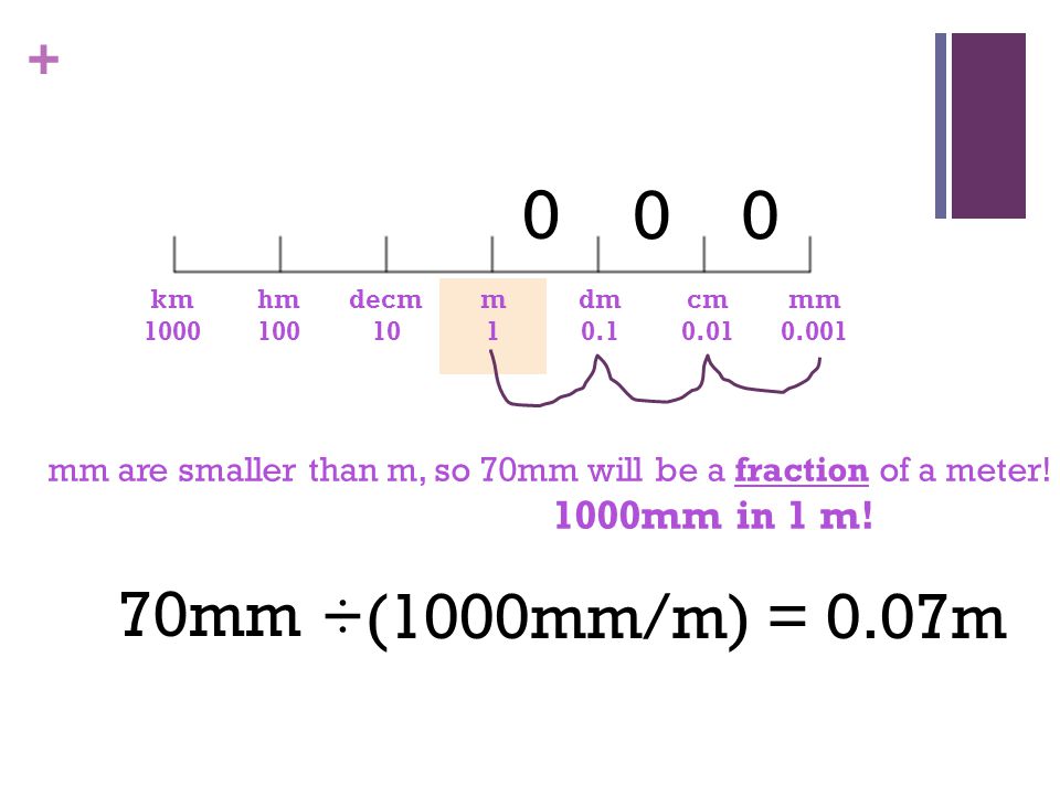 km hm decm. 10. m. 1. dm cm mm mm are smaller than m, so 70mm will be a fraction of a meter!