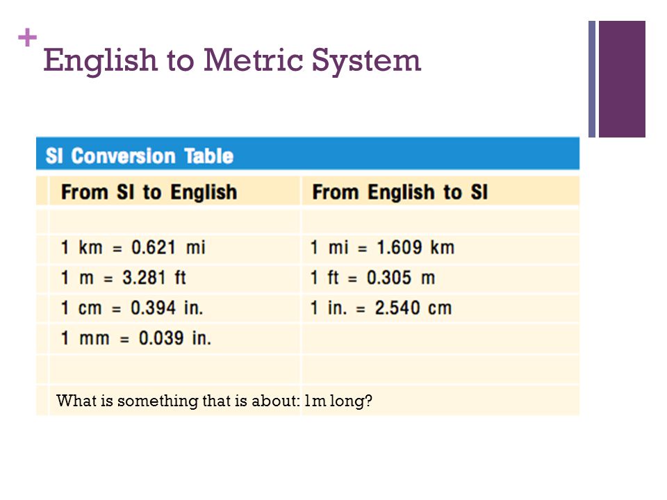 English to Metric System