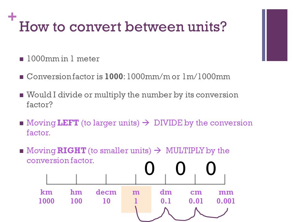 How to convert between units