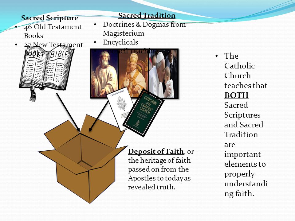 Sacred Tradition Doctrines & Dogmas from Magisterium. Encyclicals. Council Teachings. Sacred Scripture.