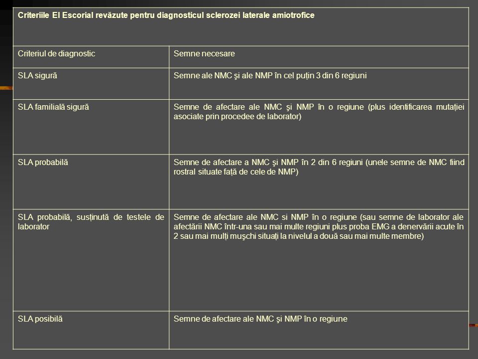 Criteriile El Escorial revăzute pentru diagnosticul sclerozei laterale amiotrofice