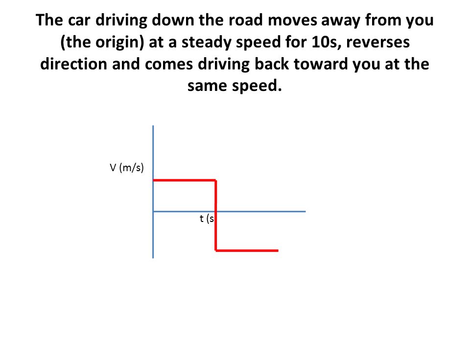 The car driving down the road moves away from you (the origin) at a steady speed for 10s, reverses direction and comes driving back toward you at the same speed.