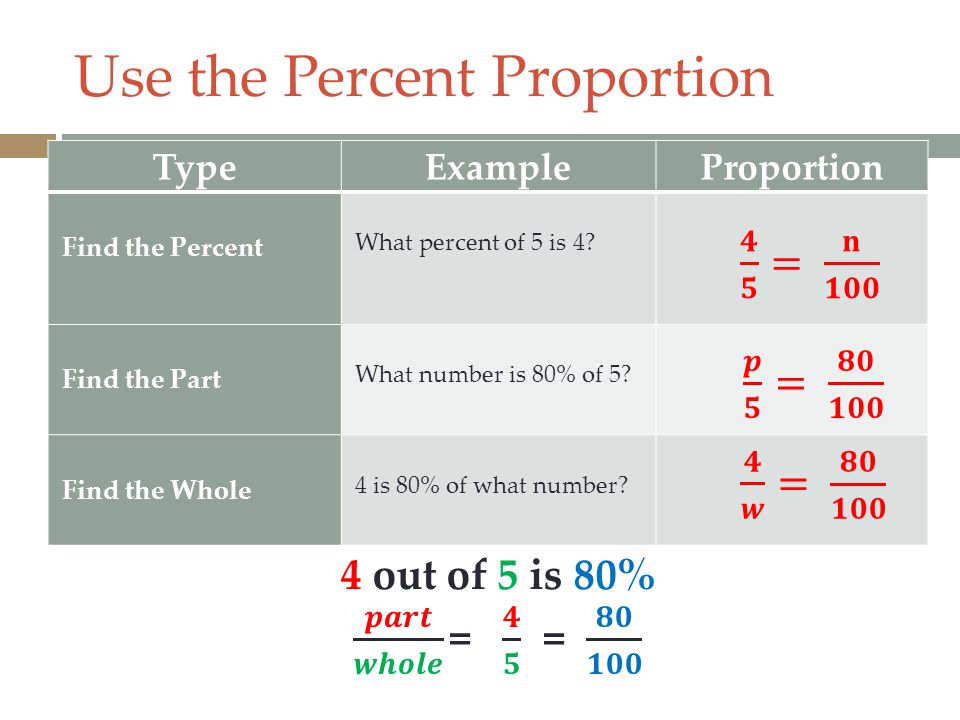 Use the Percent Proportion