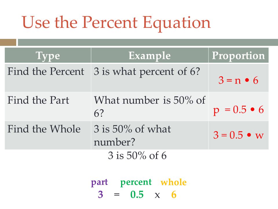 Use the Percent Equation
