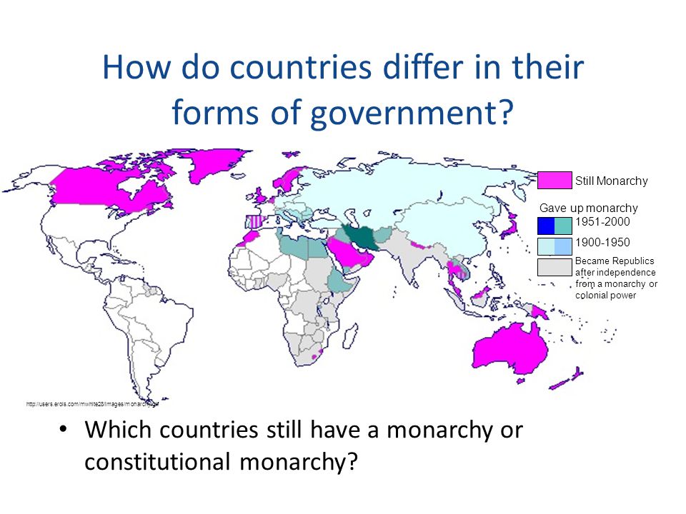 How do countries differ in their forms of government