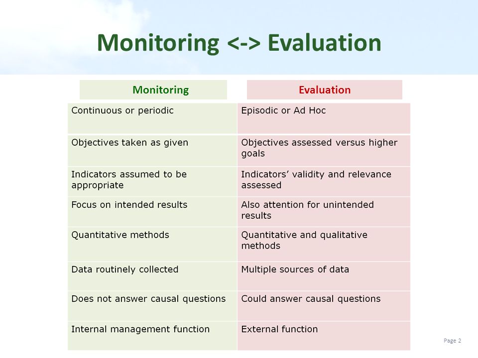Monitoring <-> Evaluation
