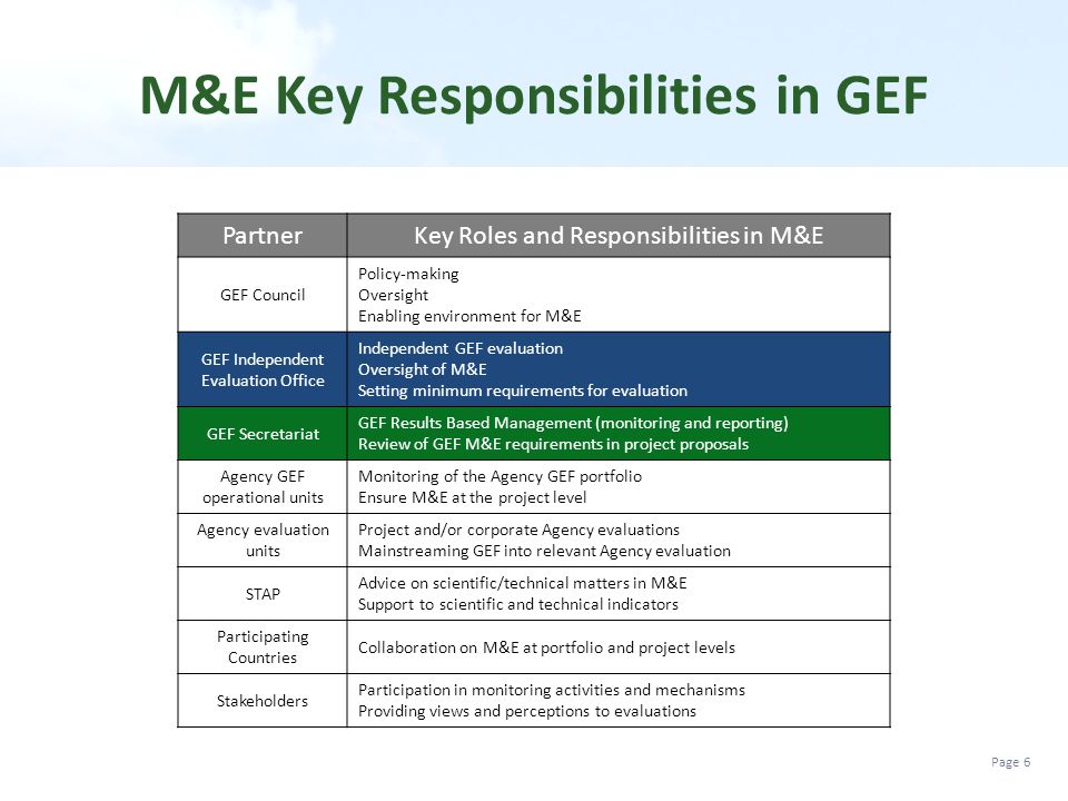 M&E Key Responsibilities in GEF