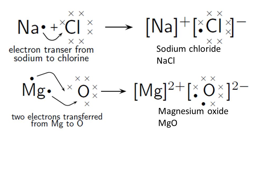 Sodium chloride NaCl Magnesium oxide MgO