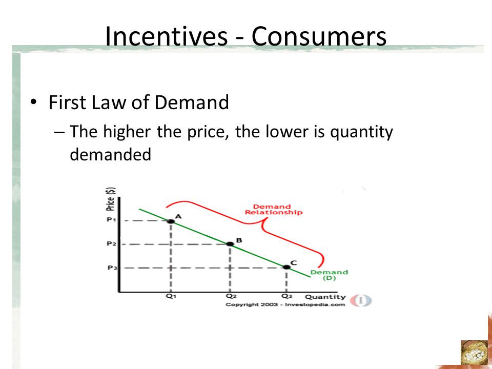 Incentives - Consumers