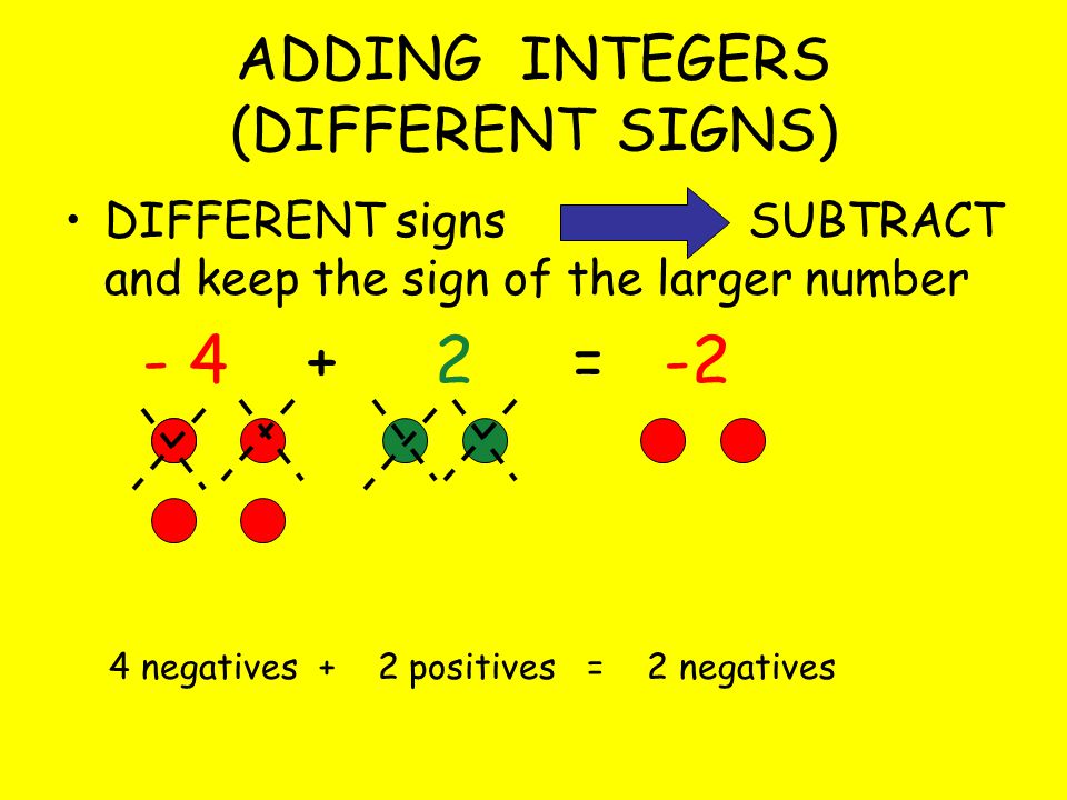 ADDING INTEGERS (DIFFERENT SIGNS)