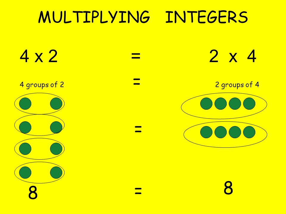 = 8 = 8 MULTIPLYING INTEGERS 4 groups of 2 = 2 groups of 4