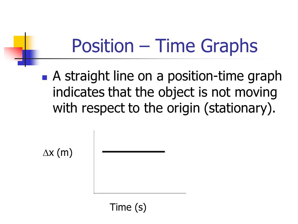 Position – Time Graphs A straight line on a position-time graph indicates that the object is not moving with respect to the origin (stationary).