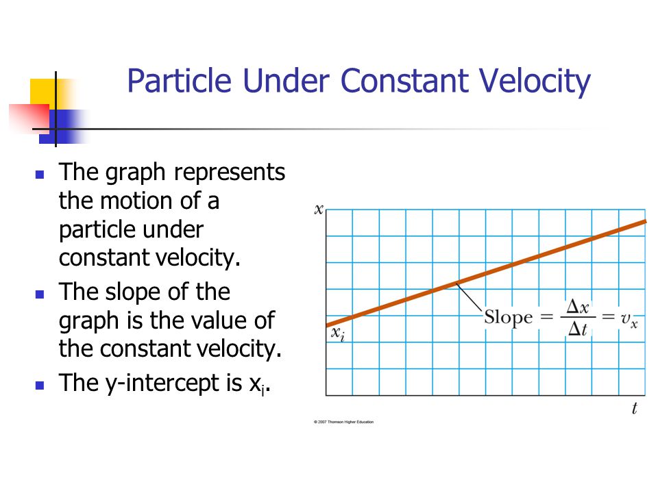 Particle Under Constant Velocity