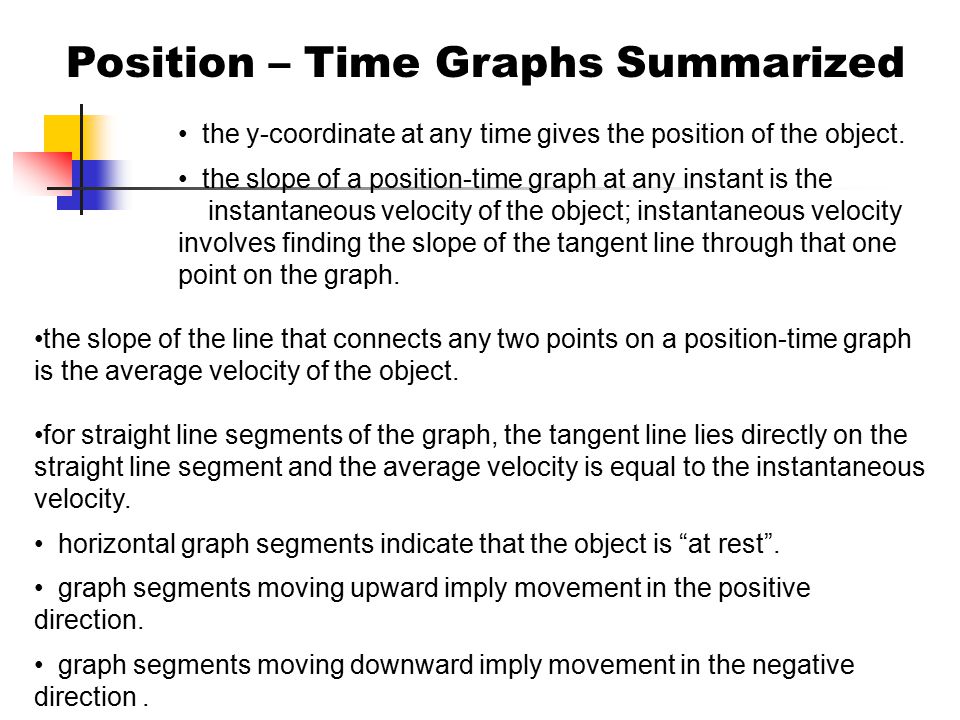 Position – Time Graphs Summarized