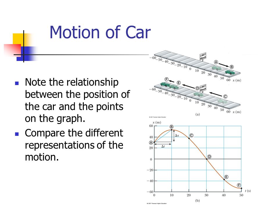 Motion of Car Note the relationship between the position of the car and the points on the graph.