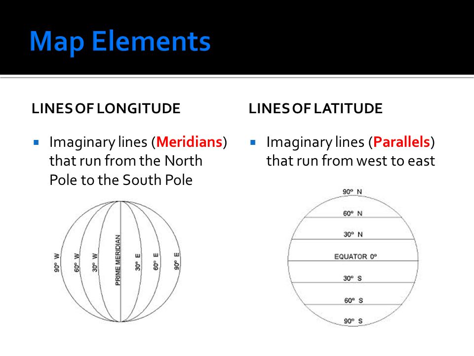 Map Elements Lines of longitude. Lines of latitude. Imaginary lines (Meridians) that run from the North Pole to the South Pole.