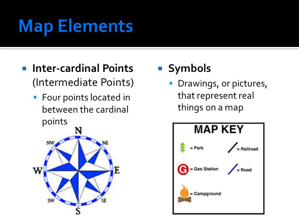 Map Elements Inter-cardinal Points (Intermediate Points) Symbols