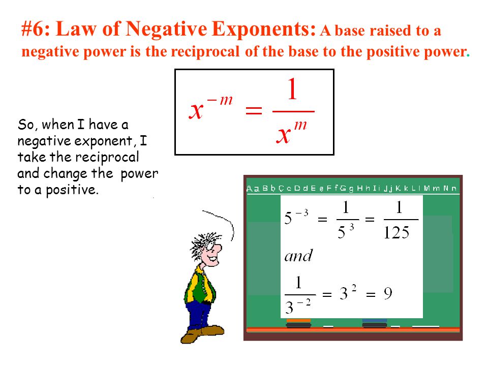 #6: Law of Negative Exponents: A base raised to a