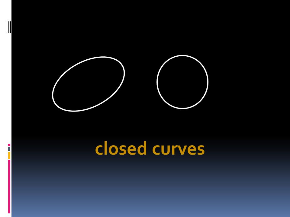 closed curves