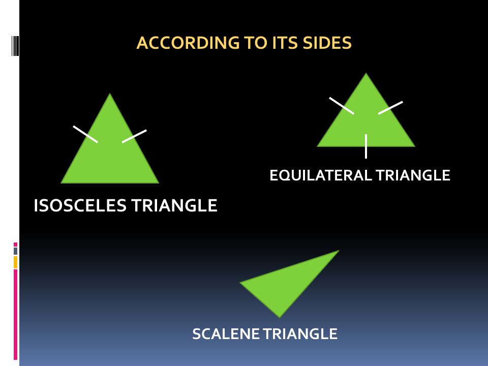 ACCORDING TO ITS SIDES ISOSCELES TRIANGLE EQUILATERAL TRIANGLE