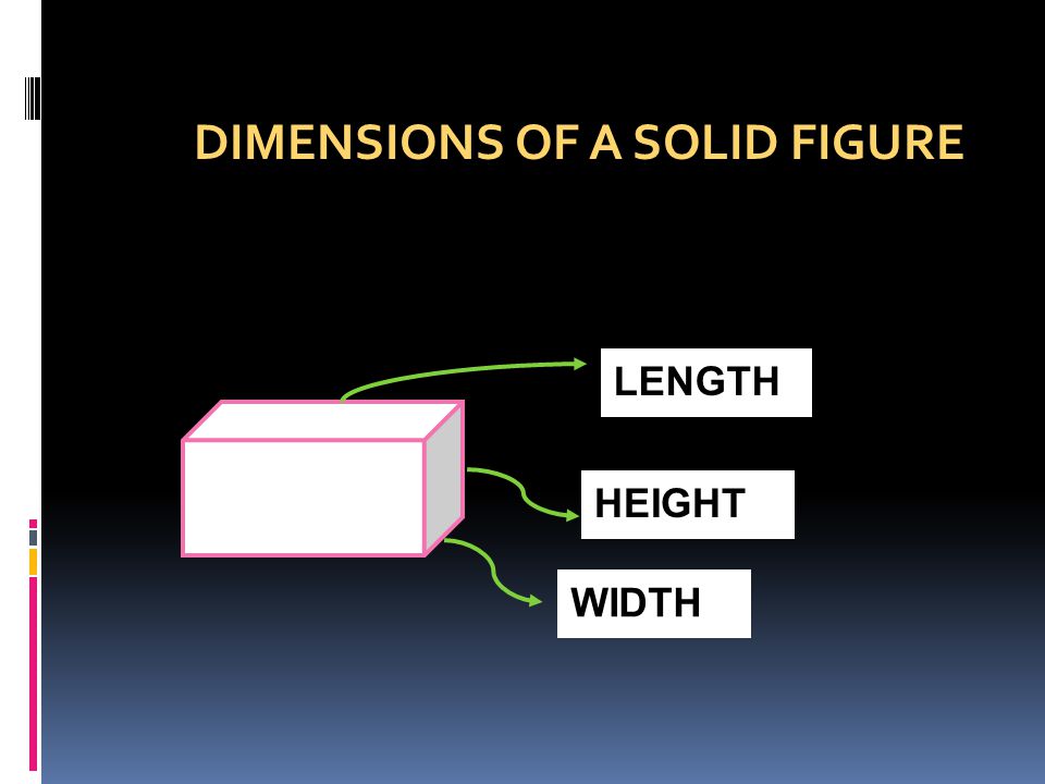 DIMENSIONS OF A SOLID FIGURE
