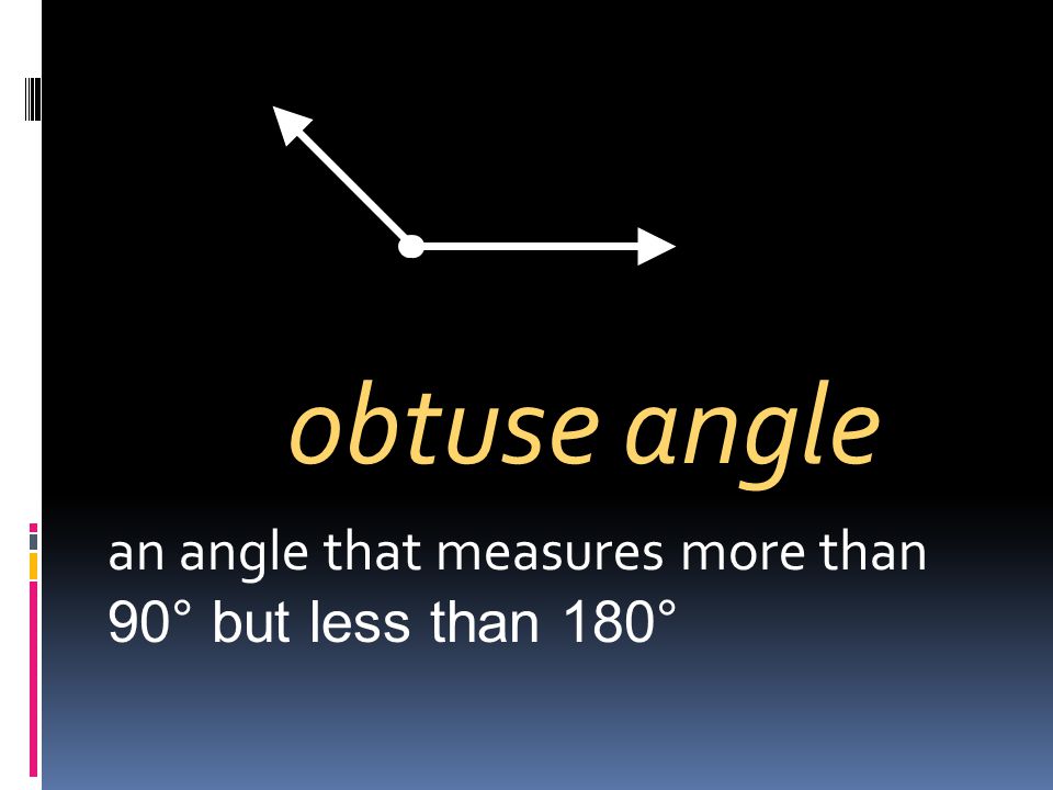 obtuse angle an angle that measures more than 90° but less than 180°
