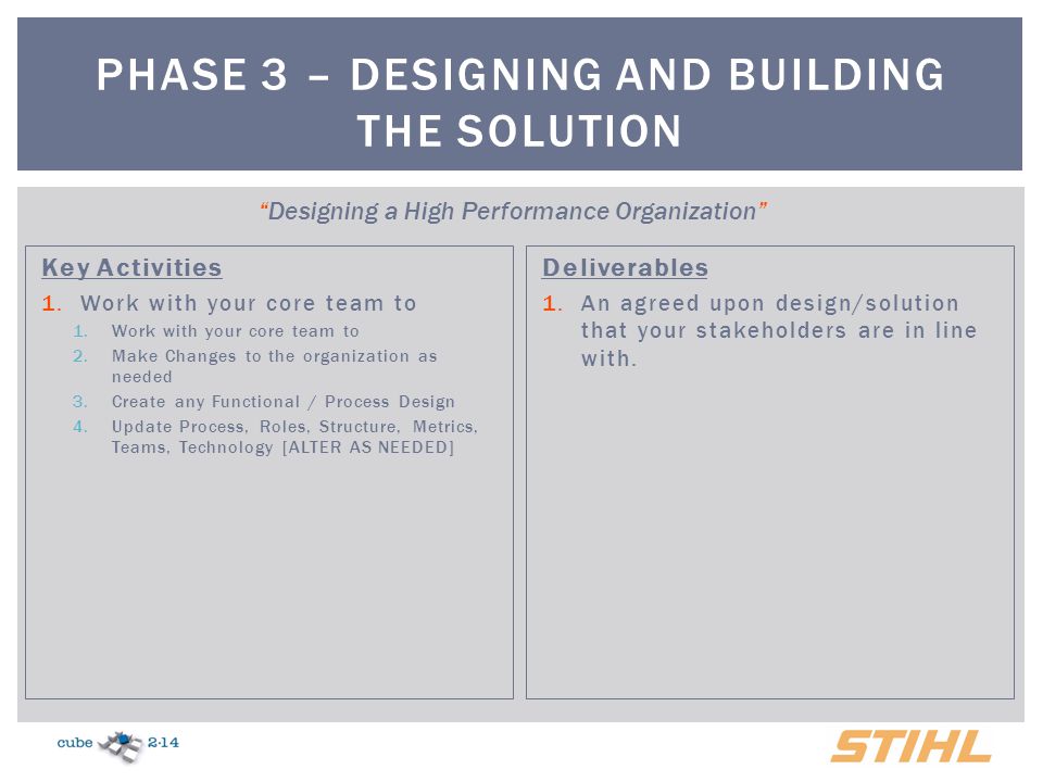 Phase 3 – Designing and building the SOLUTION