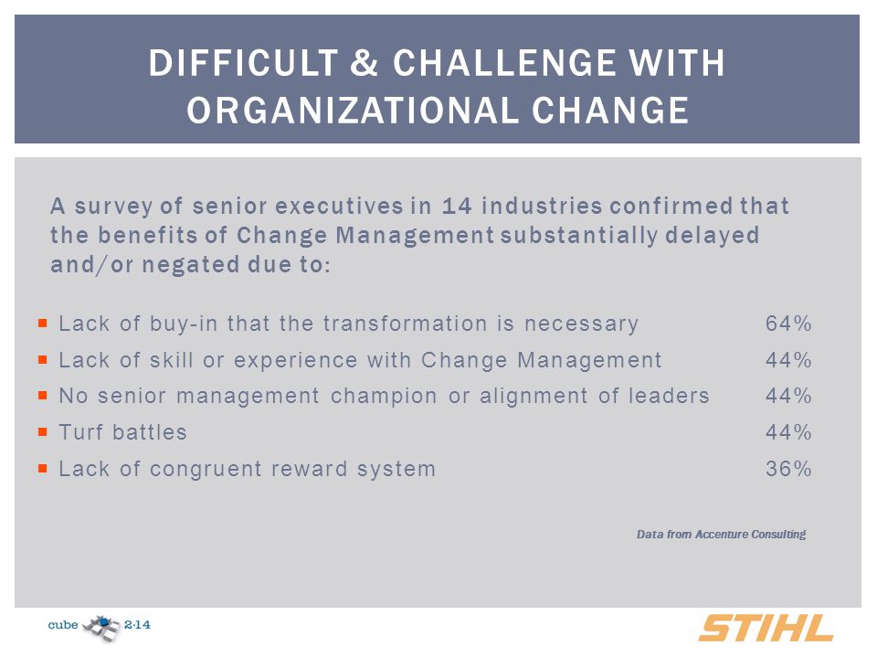 Difficult & challenge with organizational change