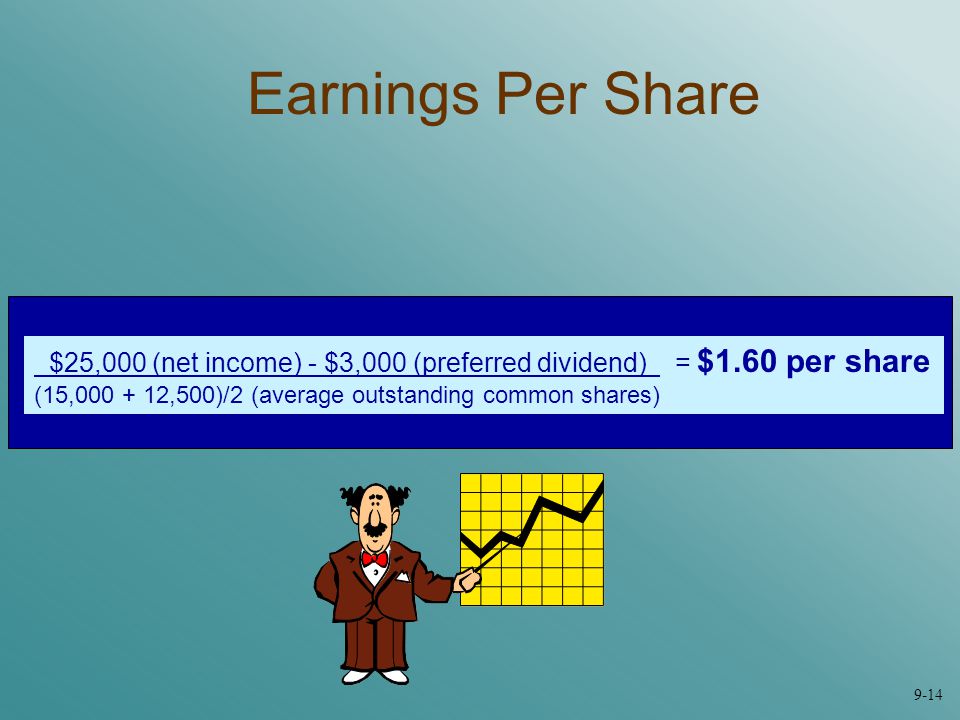 Earnings Per Share $25,000 (net income) - $3,000 (preferred dividend) = $1.60 per share. (15, ,500)/2 (average outstanding common shares)