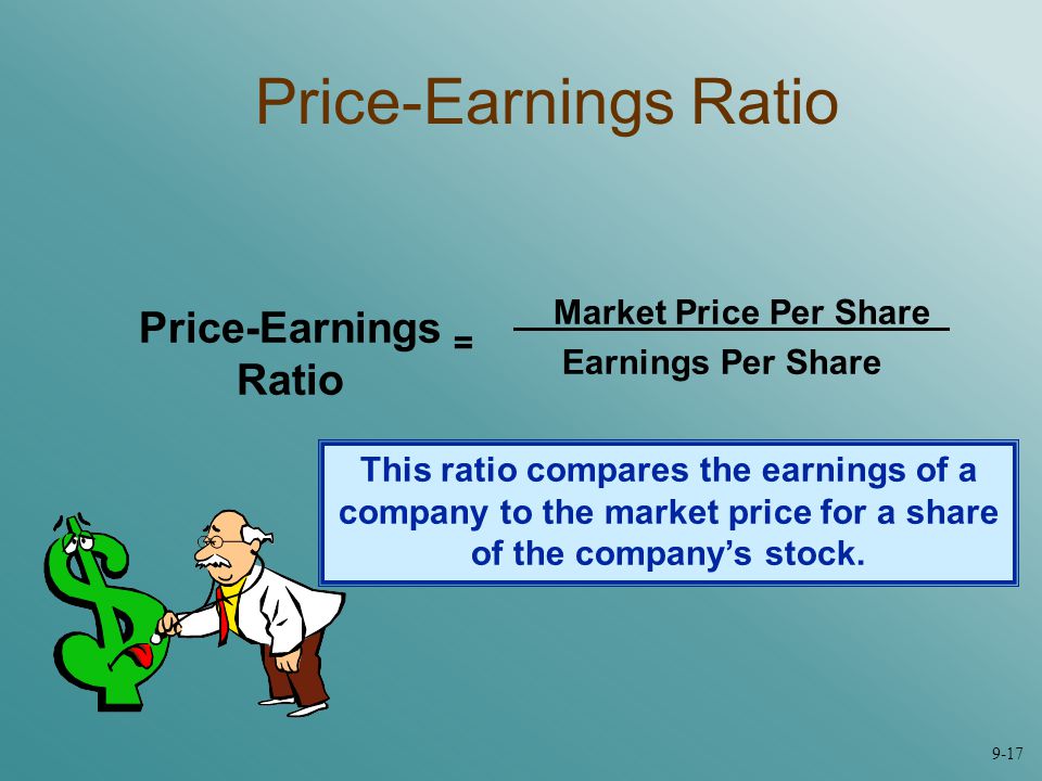 Market Price Per Share Price-Earnings Ratio Price-Earnings Ratio