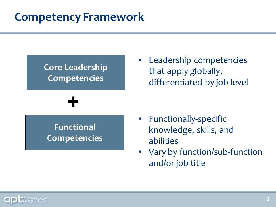 Competency Model Structure