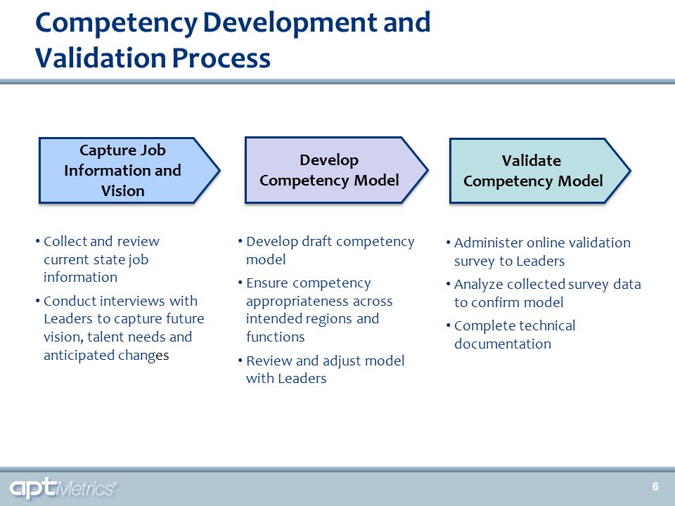 Validation Provides Legal Defensibility of Competency Models