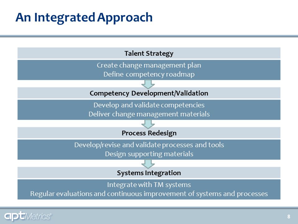 Competency Model Integration