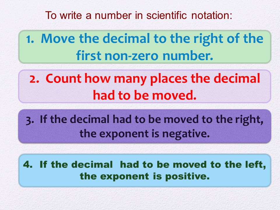 1. Move the decimal to the right of the first non-zero number.