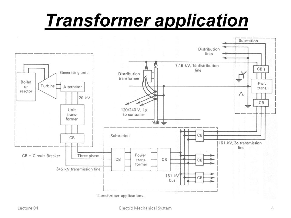 Transformer application