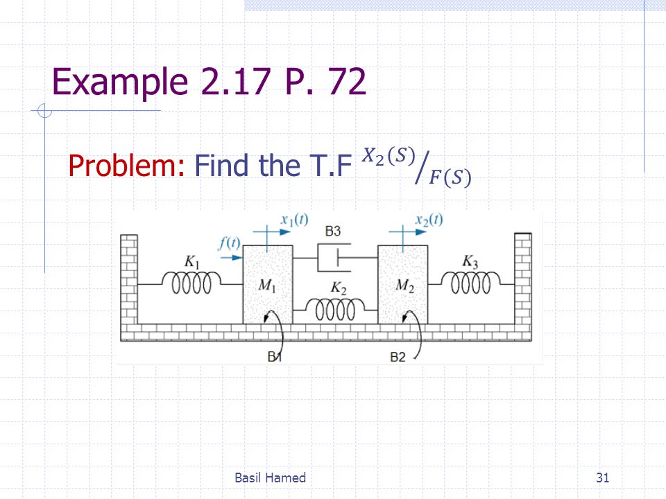Example 2.17 P. 72 Problem: Find the T.F 𝑋 2 (𝑆) 𝐹(𝑆) Basil Hamed