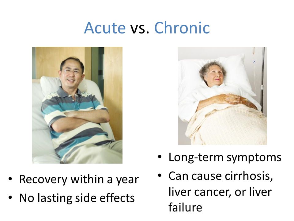 Acute vs. Chronic Long-term symptoms