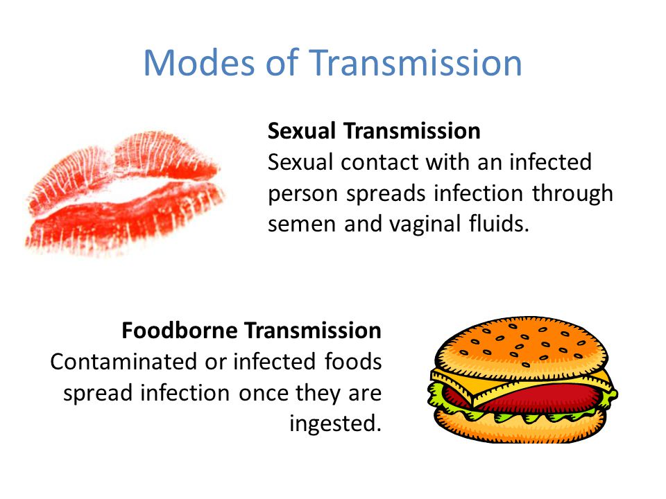 Modes of Transmission Sexual Transmission