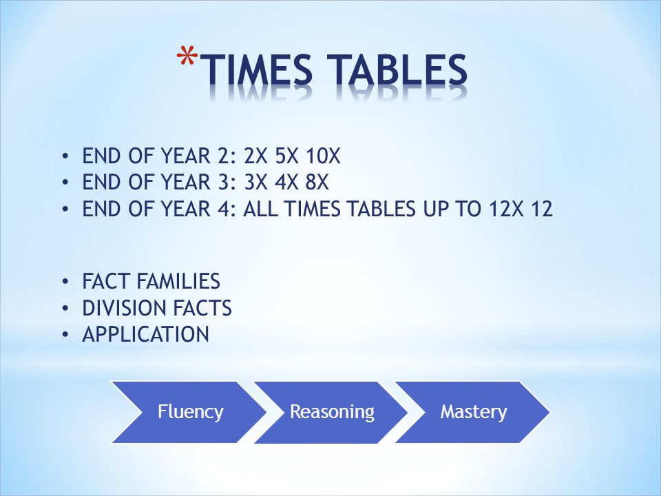TIMES TABLES END OF YEAR 2: 2X 5X 10X END OF YEAR 3: 3X 4X 8X