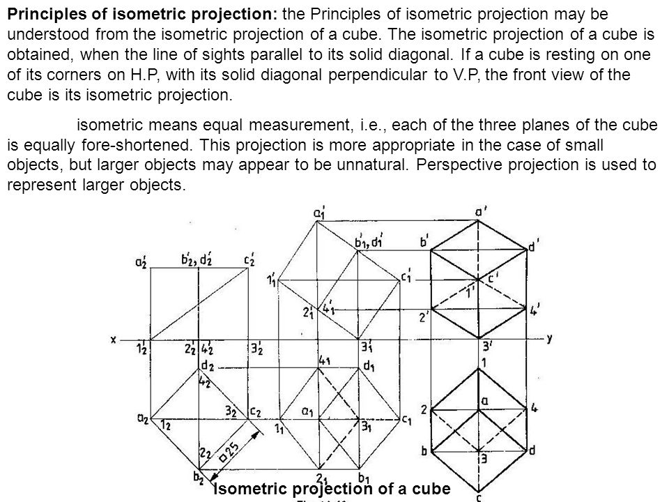 Principles of isometric projection: the Principles of isometric projection may be understood from the isometric projection of a cube. The isometric projection of a cube is obtained, when the line of sights parallel to its solid diagonal. If a cube is resting on one of its corners on H.P, with its solid diagonal perpendicular to V.P, the front view of the cube is its isometric projection.