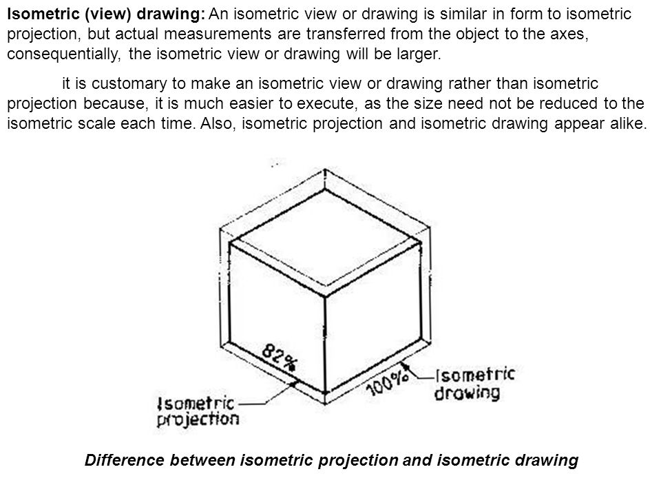 Isometric (view) drawing: An isometric view or drawing is similar in form to isometric projection, but actual measurements are transferred from the object to the axes, consequentially, the isometric view or drawing will be larger.