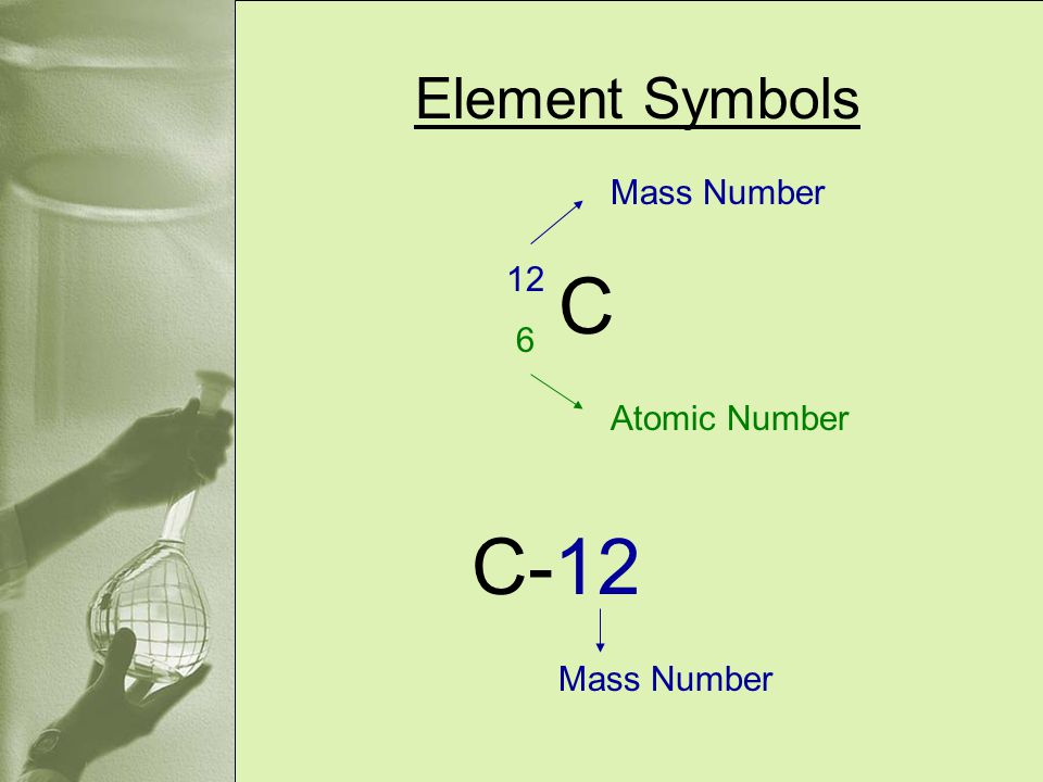 Element Symbols 12 Mass Number C 6 Atomic Number C-12 Mass Number